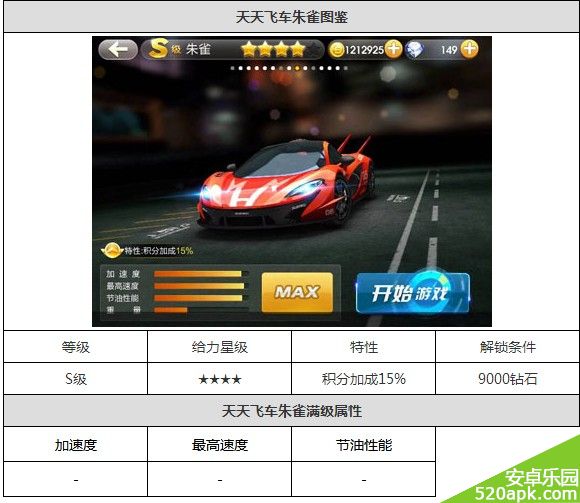 天天飞车朱雀赛车图鉴介绍