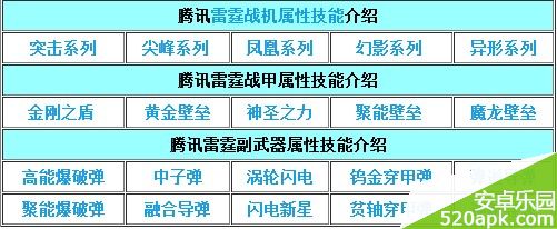 雷霆战机VS全民飞机大战爱乐游日收入破千万