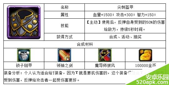 全民英雄尖刺盔甲属性解析