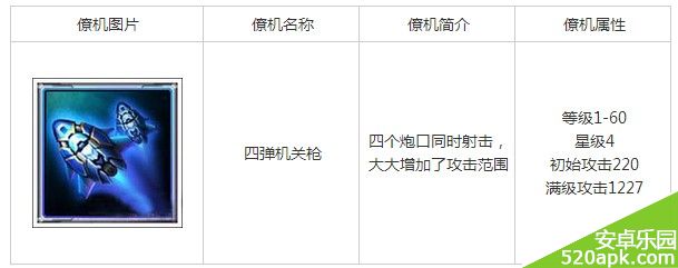 雷霆战机僚机四弹机关枪属性介绍
