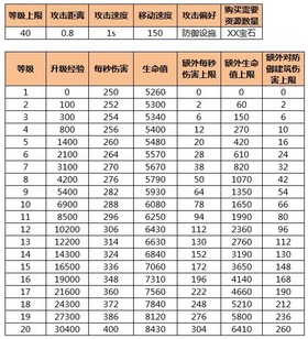 爱情公寓心跳之战吕子乔攻略