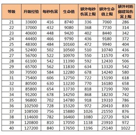 爱情公寓心跳之战吕子乔攻略