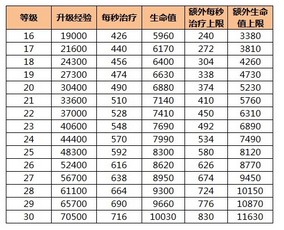 爱情公寓心跳之战陈美嘉介绍攻略