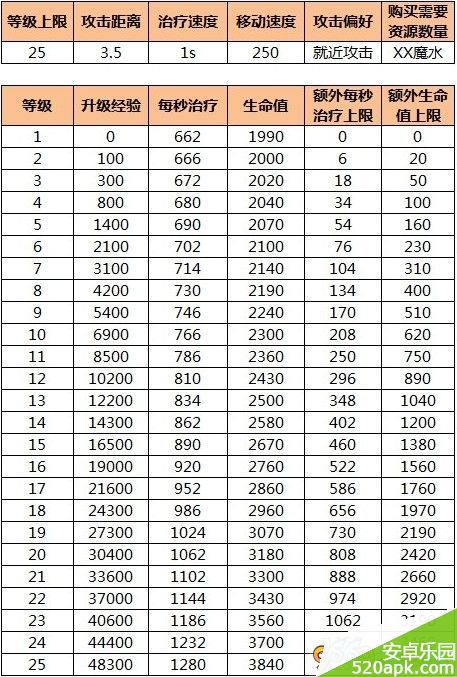 爱情公寓心跳之战胡一菲攻略