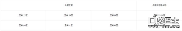 王者之剑4月1日王者77_82区合服公告一览