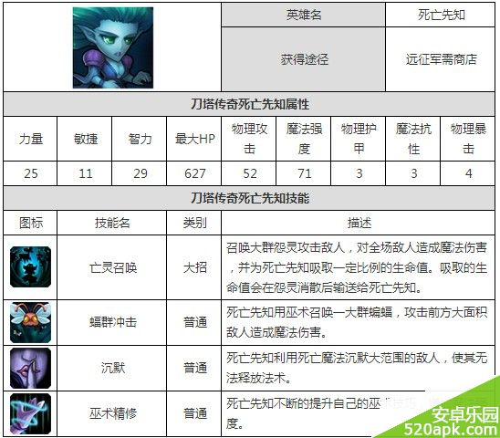 刀塔传奇死亡先知属性图鉴_死亡先知技能介绍