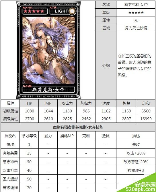 魔物狩猎者斯芬克斯?女帝属性介绍