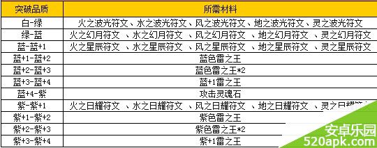 神之刃雷之王属性图鉴_雷之王技能介绍