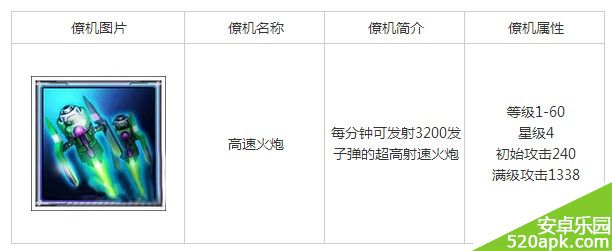 腾讯雷霆战机僚机高速火炮图鉴