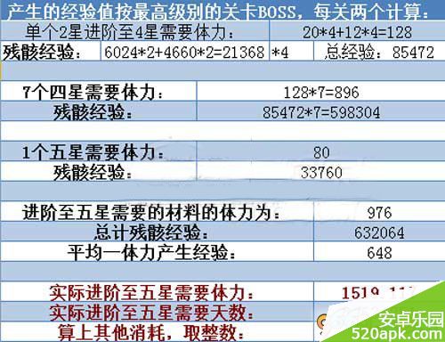 腾讯雷霆战机五星装备所需经验一览表