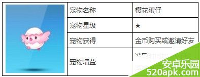 天天酷跑樱花蛋仔属性介绍