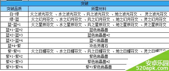 神之刃岩晶兽属性图鉴_岩晶兽技能