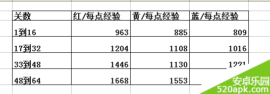 雷霆战机周末活动刷经验方法_双倍经验活动攻略