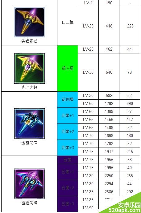 雷霆战机尖锋战机战斗力怎么样