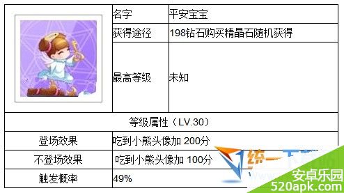 天天酷跑闪电骑士配什么精灵最好