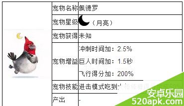 天天酷跑佩德罗属性介绍