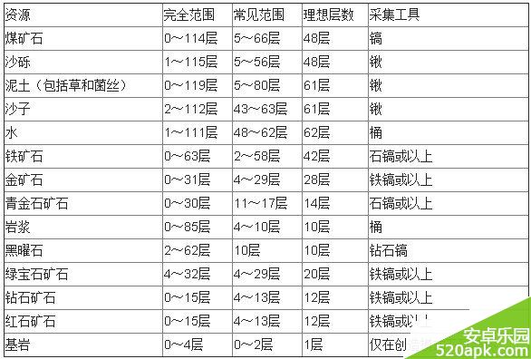 我的世界生存模式进阶攻略