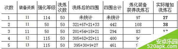 放开那三国装备炼化详解