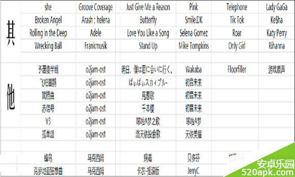 全民炫舞歌曲大全_800站一览