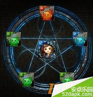 神魔之塔后期强化省钱技巧