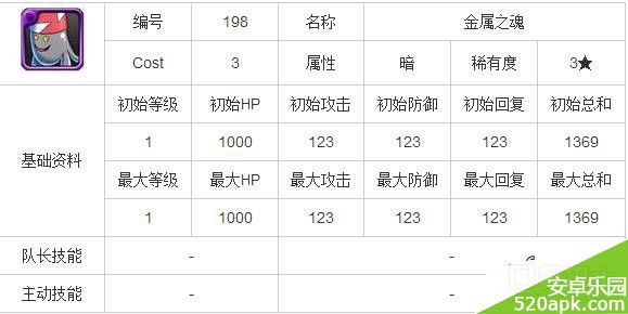 勇者前线金属之魂英雄属性介绍