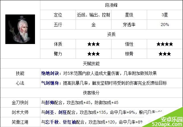 三剑豪段凌峰属性详解攻略
