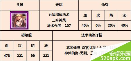 金箍棒OL法术系神仙属性图鉴