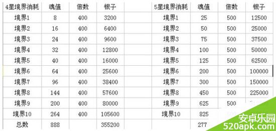 迷你西游魂值使用攻略