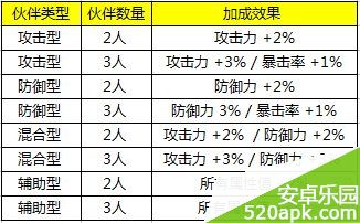 全民打怪兽血月堡车轮战闯关技巧