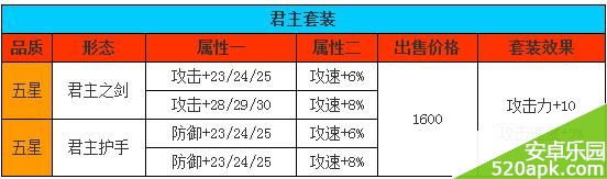 全民打怪兽隐藏套装攻略