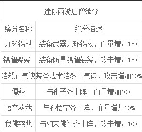 迷你西游护法卡牌唐僧属性介绍