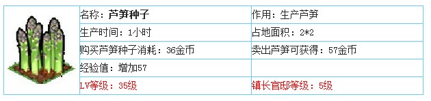 全民小镇芦笋种子数据详解