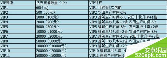 全民小镇VIP特权有哪些