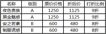 全民炫舞指定A、B装限时折扣活动