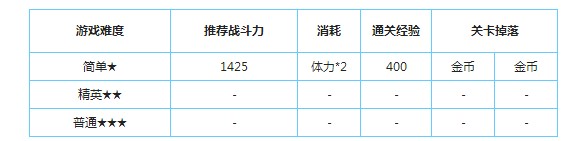 天天炫斗第四关电梯惊魂怎么过