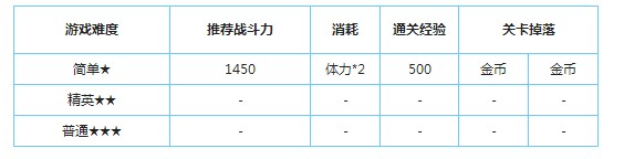 天天炫斗大厦天台关卡怎么过