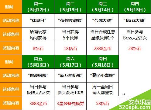 全民打怪兽5.12_18活动介绍