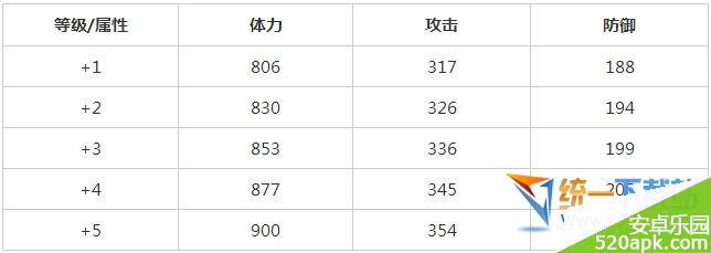 全民打怪兽吸血鬼公爵怎么样