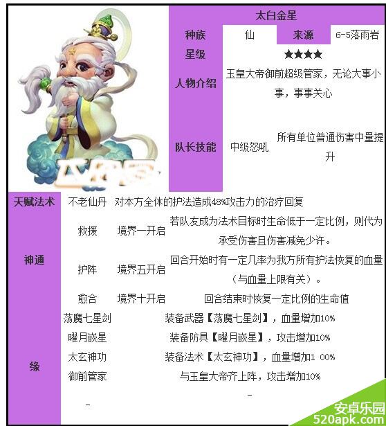 迷你西游太白金星怎么获得