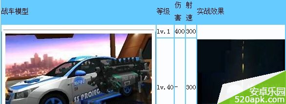 天天飞车战车模式武器升级攻略