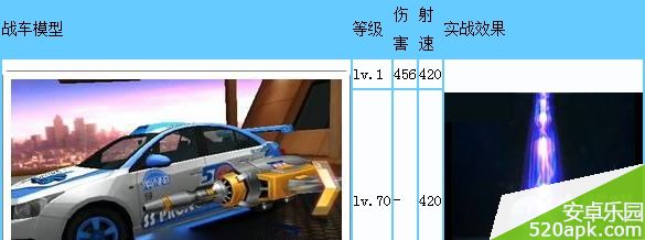 天天飞车战车模式武器升级攻略