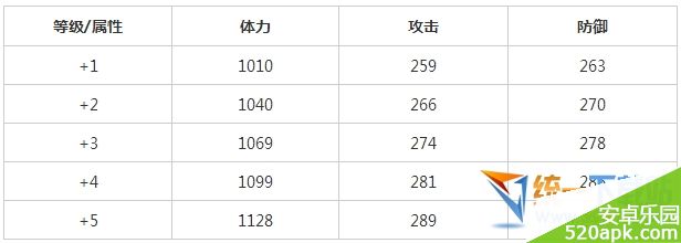 全民打怪兽死灵拉姆西斯怎么样