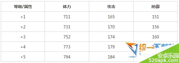 全民打怪兽驯鹿宝宝怎么样