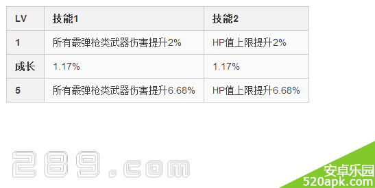 崩坏学园2霰弹女王技能属性分析