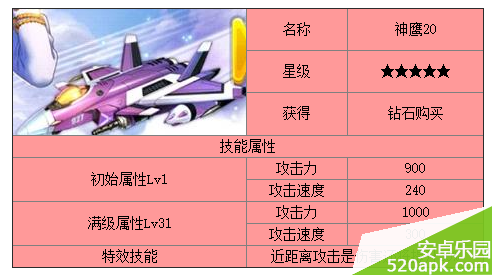 全民飞机大战黑龙公主和神鹰20哪个更好一点