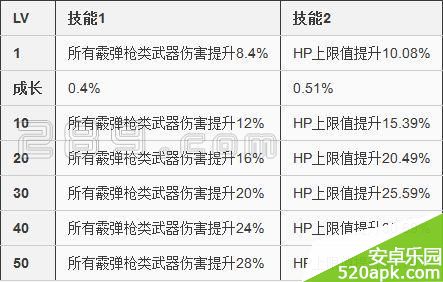 崩坏学园2霰弹女王技能属性分析