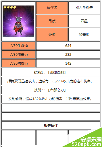 全民打怪兽双刀手凯奇技能属性介绍