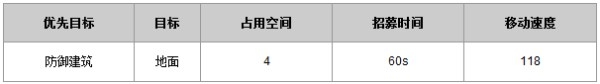 城堡争霸树妖怎么样_属性介绍