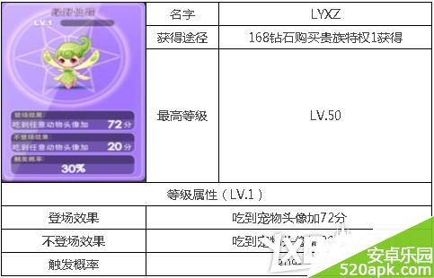 天天酷跑绿野仙踪和碧空精灵哪个好