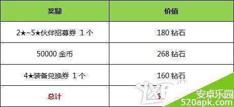 全民打怪兽充值就送608钻石礼包